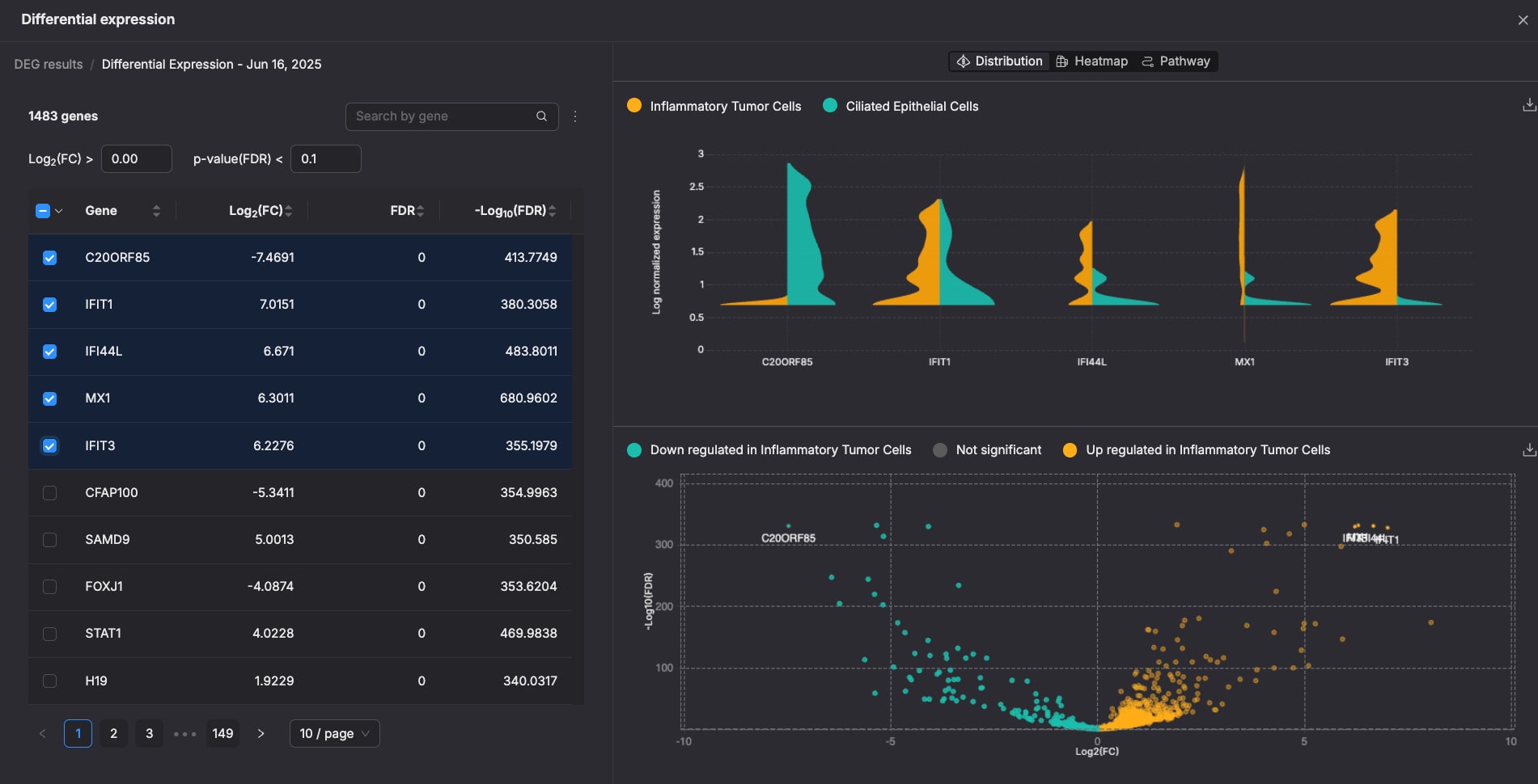 Differential expressed gene