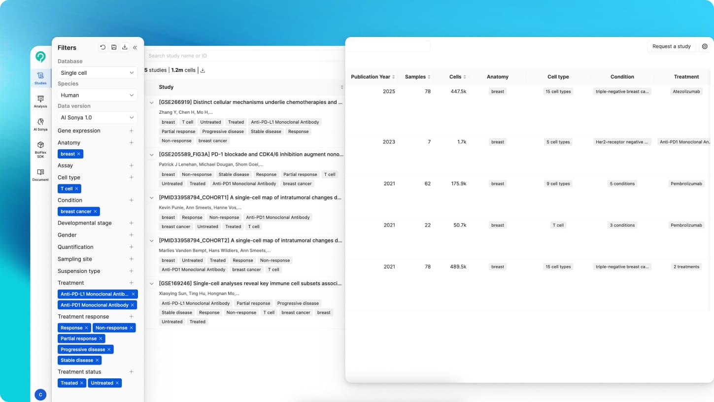 Individual Study Exploration