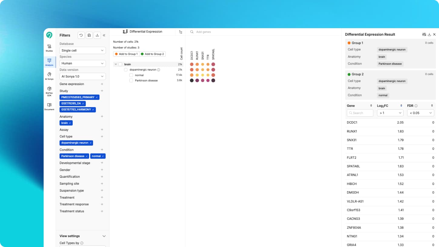 Cross-Study Integration